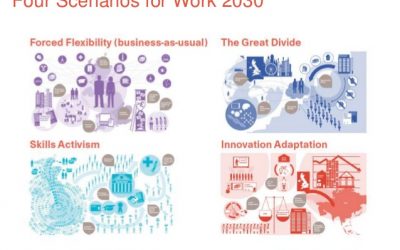 DELO 2030: KONFLIKT PREBIVALSTVA, AVTOMATIZACIJE IN NEENAKOSTI