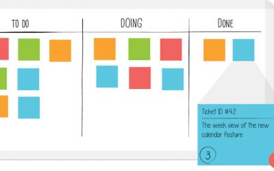 KANBAN