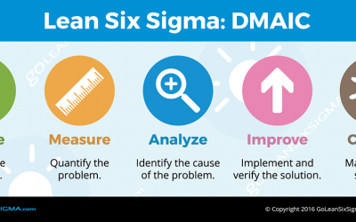 ŠEST SIGMA (SIX SIGMA)