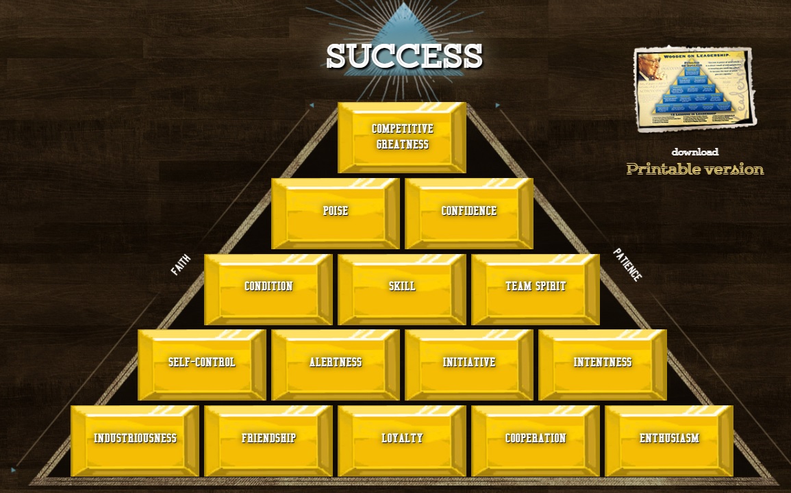 LEADER AS A COACH AND TRAINER OF THEIR EMPLOYEES – EXPERIENCES OF TOP ...