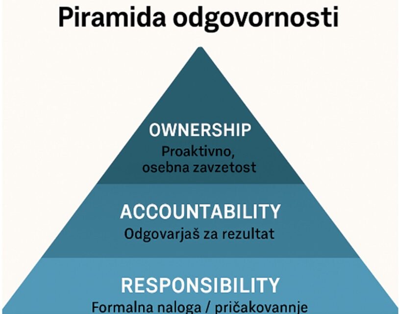 Od odgovornosti do lastništva